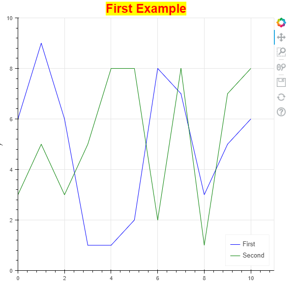 A Bokeh generated graph using this guides example code. A Bokeh generated graph using this guides example code.