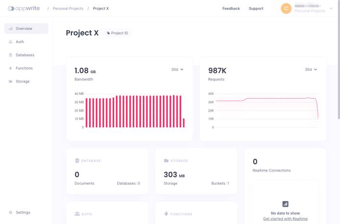 Appwrite project dashboard Appwrite project dashboard
