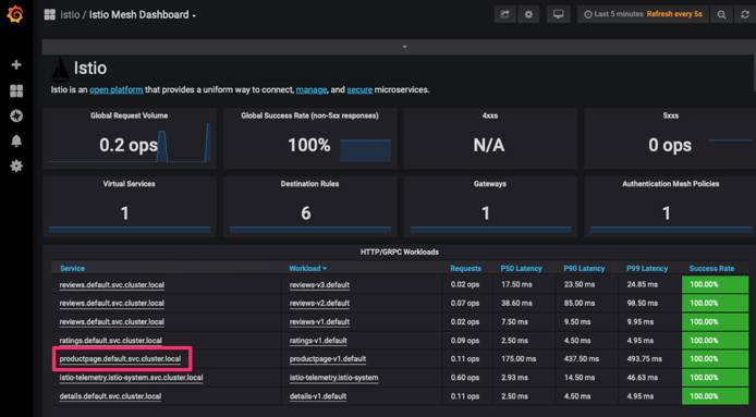 Istio Service List Mesh Dashboard Istio Service List Mesh Dashboard