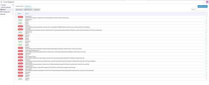 Linode node driver is activated by default Linode node driver activated by default