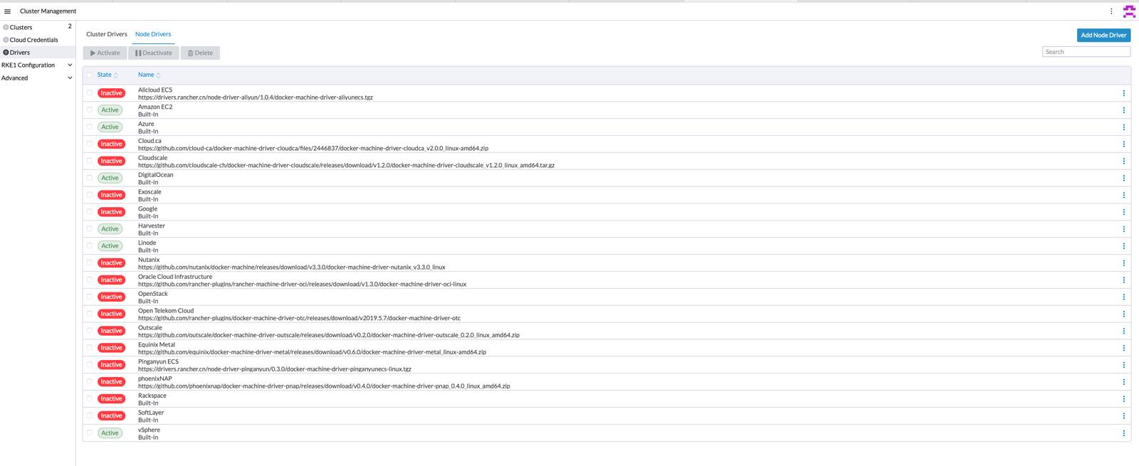 Linode node driver is activated by default Linode node driver activated by default