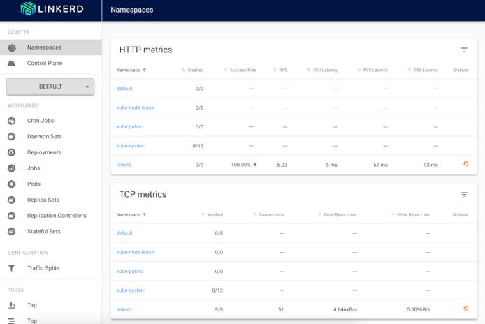 Linkerd Browser Dashboard Linkerd Browser Dashboard