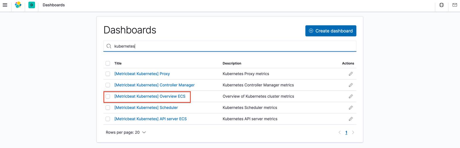 Kibana Kubernetes Dashboards Kibana Kubernetes Dashboards