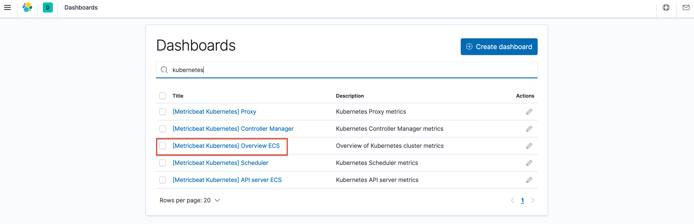 Kibana Kubernetes Dashboards Kibana Kubernetes Dashboards