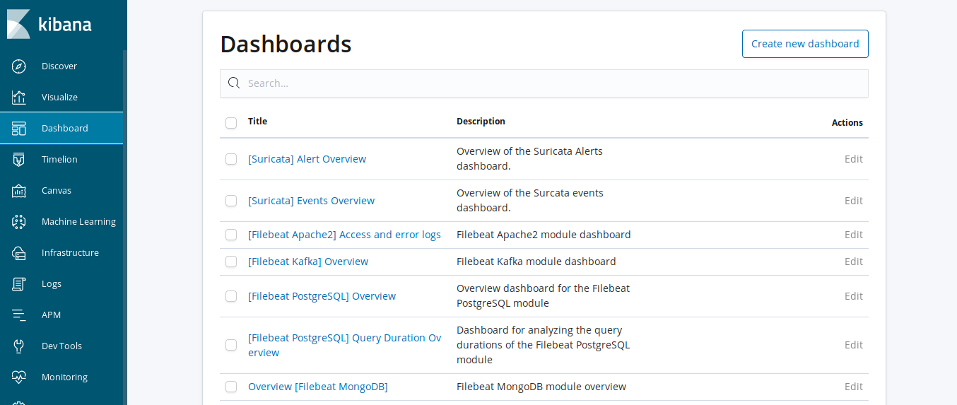 Kibana 6 Dashboards Kibana 6 Dashboards
