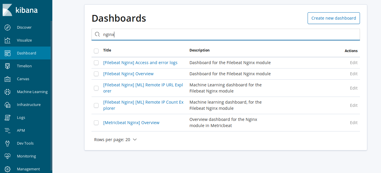 Kibana 6 NGINX Dashboards Kibana 6 NGINX Dashboards