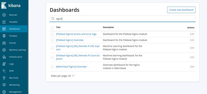 Kibana 6 NGINX Dashboards Kibana 6 NGINX Dashboards