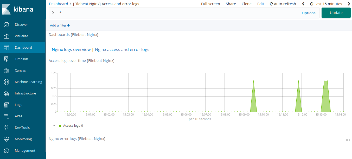 Kibana 6 NGINX Metricbeat Kibana 6 NGINX Metricbeat