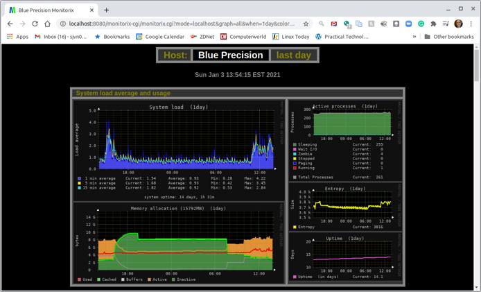 Monitorix default top graph Monitorix default top graph