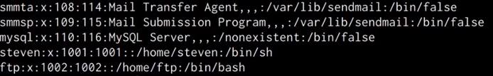 /etc/password contents with ftp account /etc/password contents with ftp account