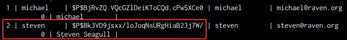 MySQL select from users table output MySQL select from users table output
