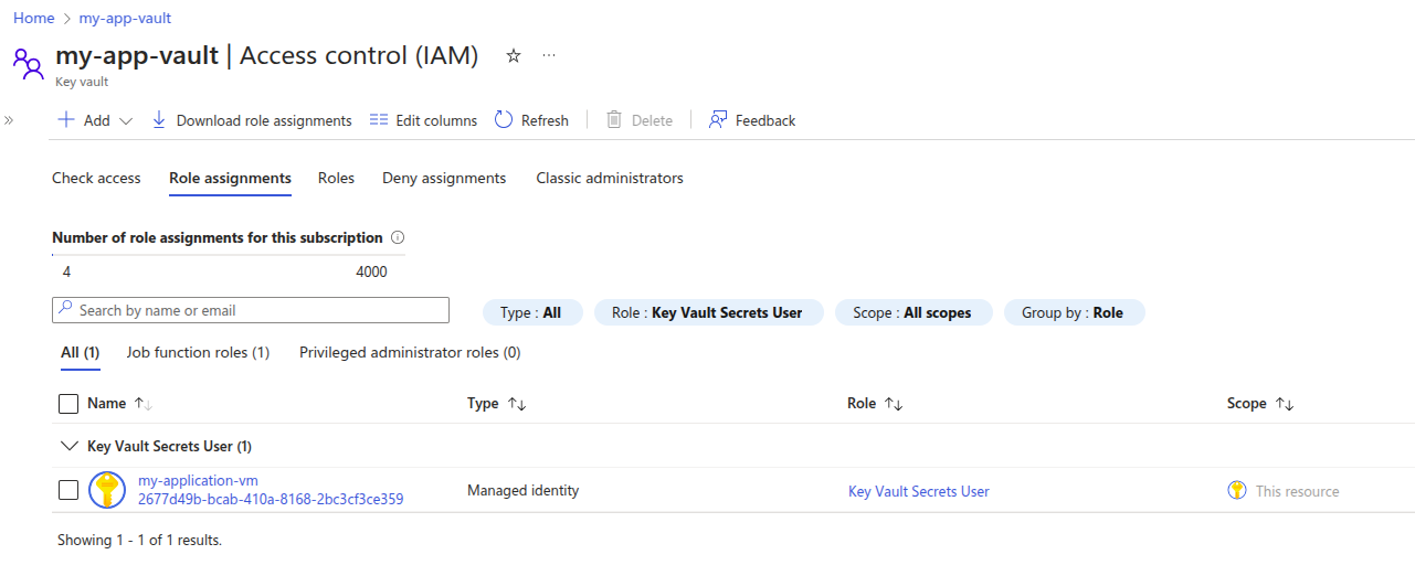Azure Key Vault Access control IAM role assignments tab. Azure Key Vault Access control IAM role assignments tab.