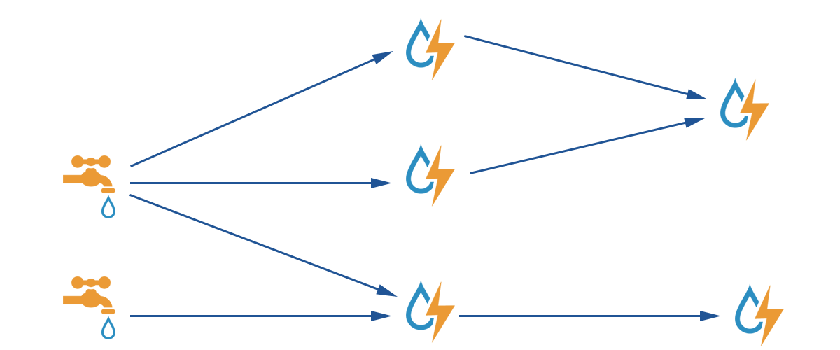 A Storm Topology. A Storm Topology.