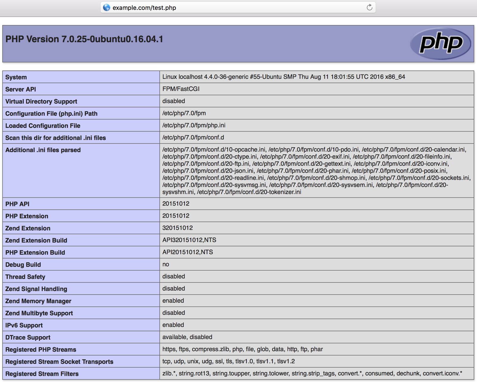PHP configuration page PHP configuration page