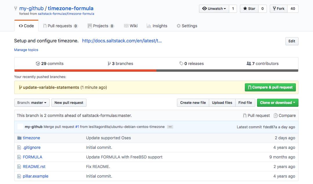 Submit a pull request Submit a pull request
