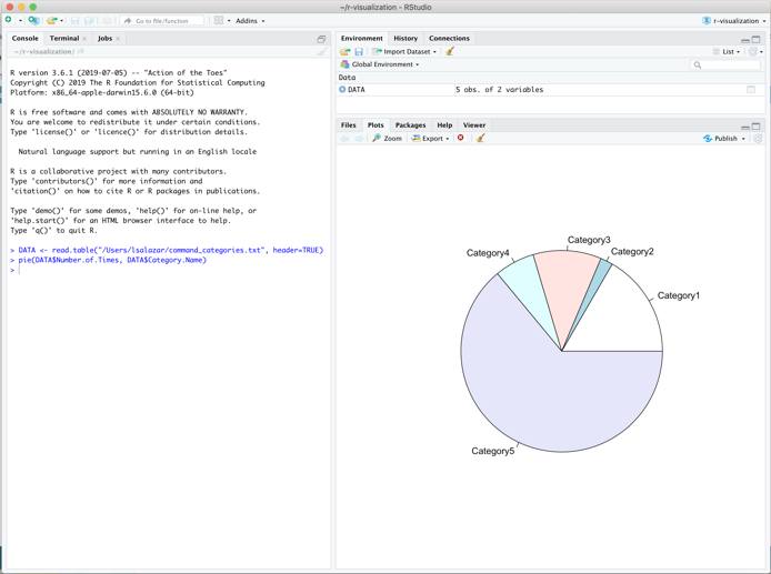 Pie Chart Pie Chart