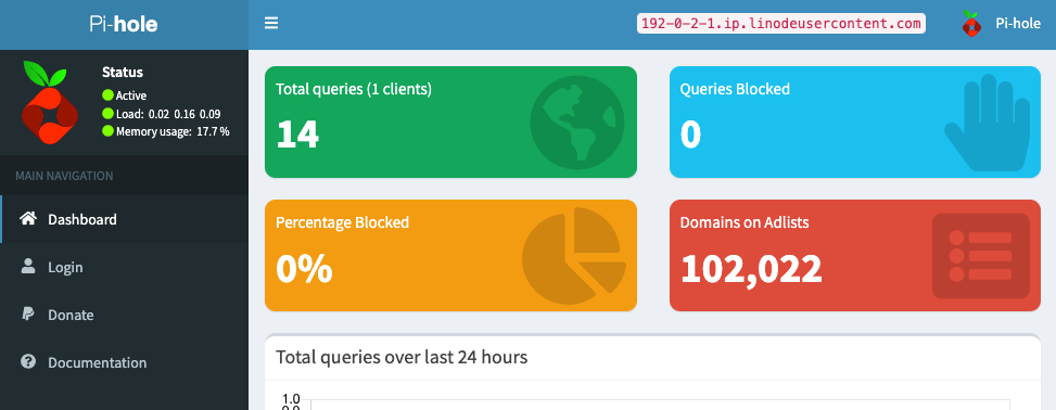 Screenshot of the Pi-hole dashboard Screenshot of the Pi-hole dashboard