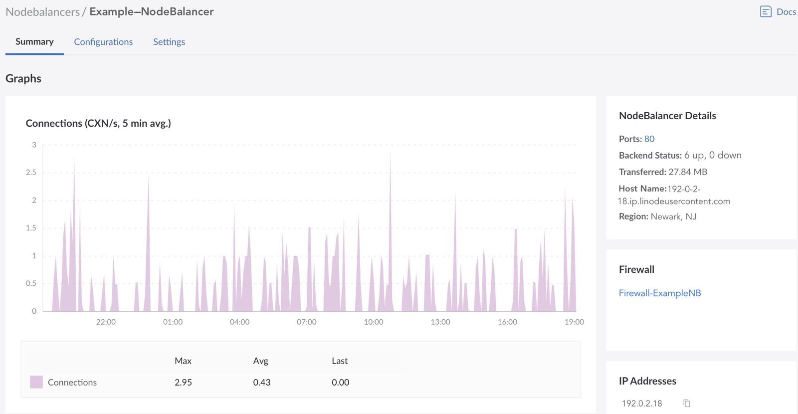 Screenshot of a NodeBalancer entry in Cloud Manager Screenshot of a NodeBalancer entry in Cloud Manager